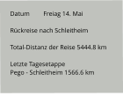 Datum 	Freiag 14. Mai  Rückreise nach Schleitheim  Total-Distanz der Reise 5444.8 km  Letzte Tagesetappe  Pego - Schleitheim 1566.6 km